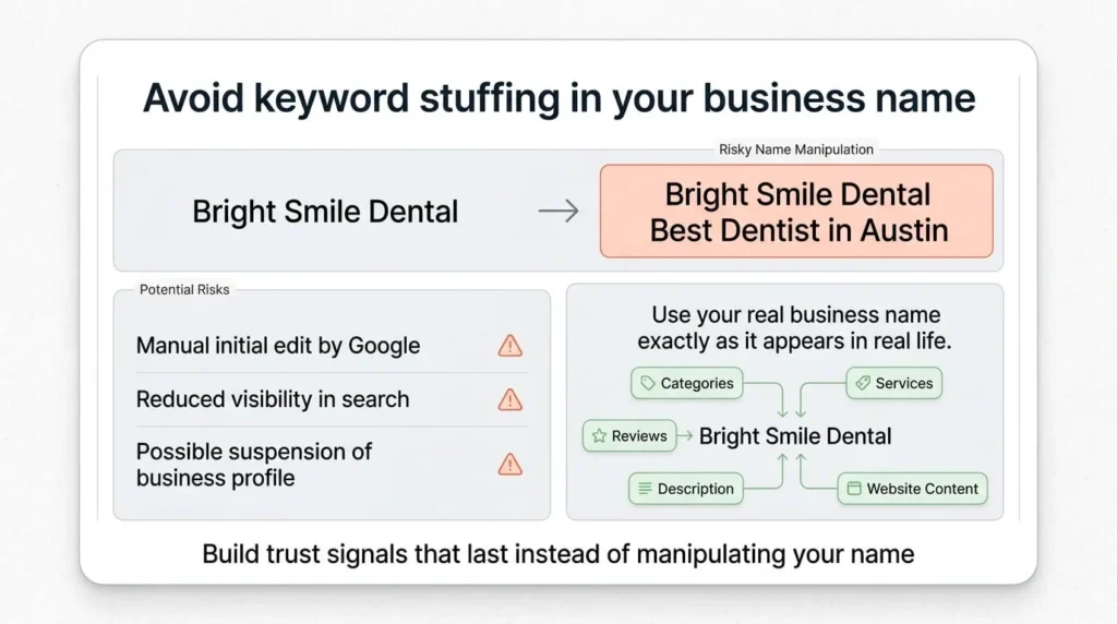 Infographic explaining risks of keyword stuffing in Google Business Profile name and SEO best practices for branding.