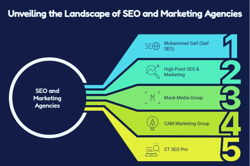 Top 5 Stratford SEO Experts and Companies for 2026
