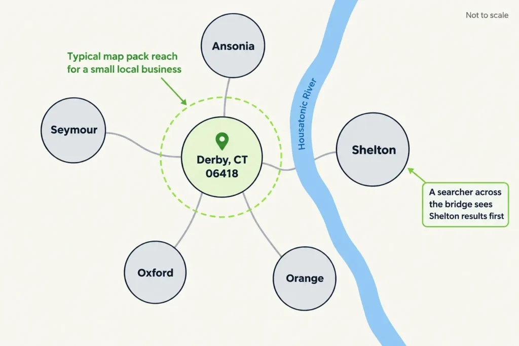 Schematic of Derby, CT and nearby Valley towns showing how small a local map pack radius is
